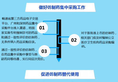 廣東省人民政府辦公廳關(guān)于印發(fā)廣東省改革完善仿制藥供應保障及使用政策實(shí)施方案的通知