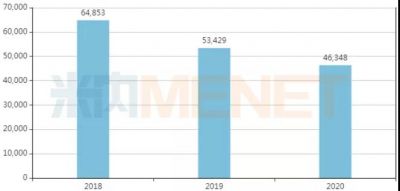 米內網(wǎng)| 【市場(chǎng)】10億胃動(dòng)力藥，這兩家企業(yè)過(guò)評了